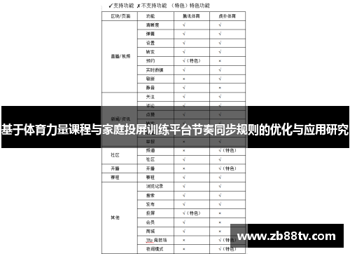 基于体育力量课程与家庭投屏训练平台节奏同步规则的优化与应用研究